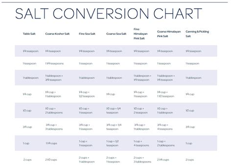 5 salt|level 5 salt guidelines.